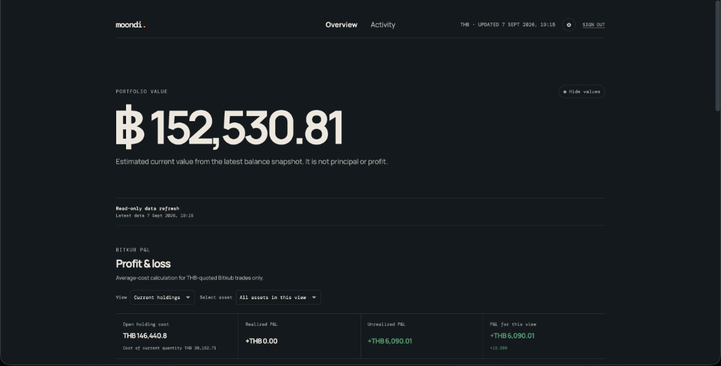Moondi Crypto Portfolio Dashboard Preview